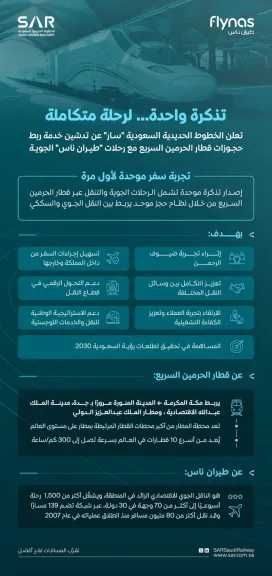 قطار الحرمين يطير مع طيران ناس.. تجربة سفر موحدة تربط السماء بالأرض
