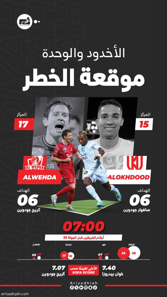 الهروب من الخطر يجمع الأخدود والوحدة