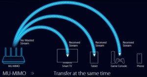 تقوية إشارة الواي فاي.. حلول سحرية مجربة