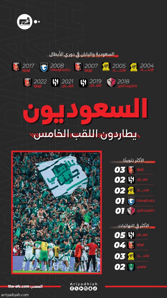 الأهلي وكاواساكي.. النهائي السعودي الياباني الرابع