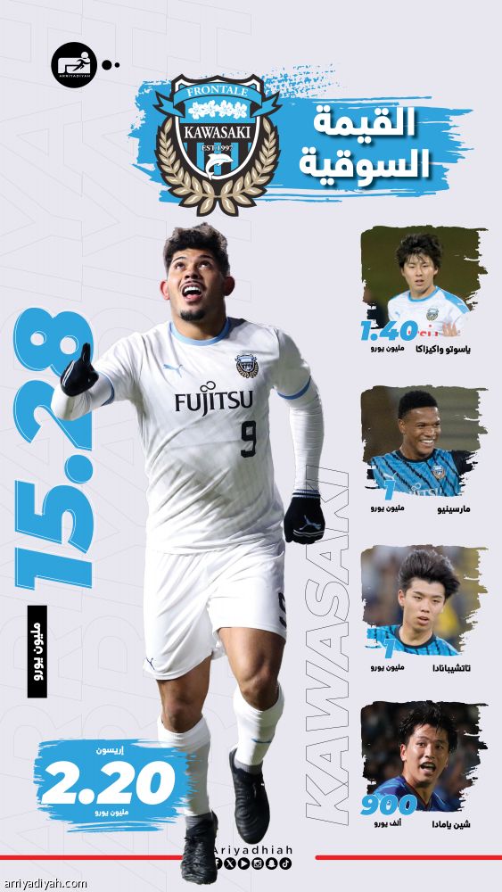 الأهلي يتفوّق على كاواساكي بـ 155 مليون يورو