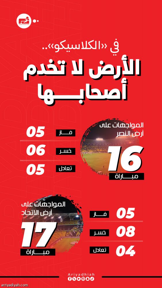 بين الاتحاد والنصر.. الأرض تخذل صاحبها