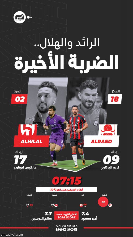 الرائد والهلال.. طموحات متناقضة وتحد جديد