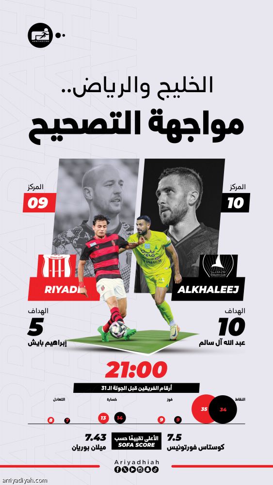 دوافع التعويض تجمع الخليج والرياض