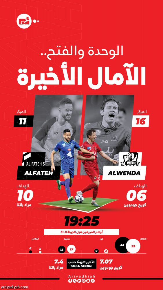 الفتح ينشد الثأر من الوحدة