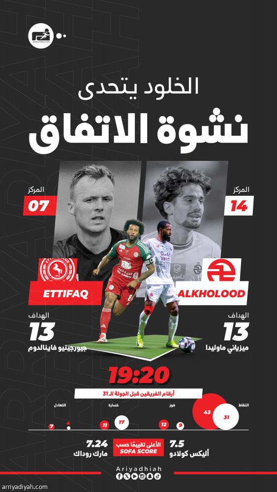 الخلود يرفع شعار العودة على حساب الاتفاق