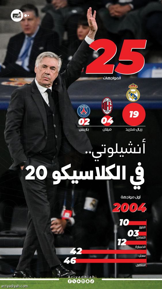 قبل المشهد الأخير.. أنشيلوتي ينحني بمواجهة برشلونة