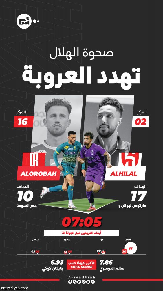 الهلال والعروبة.. التحدي الأول على «المملكة أرينا»