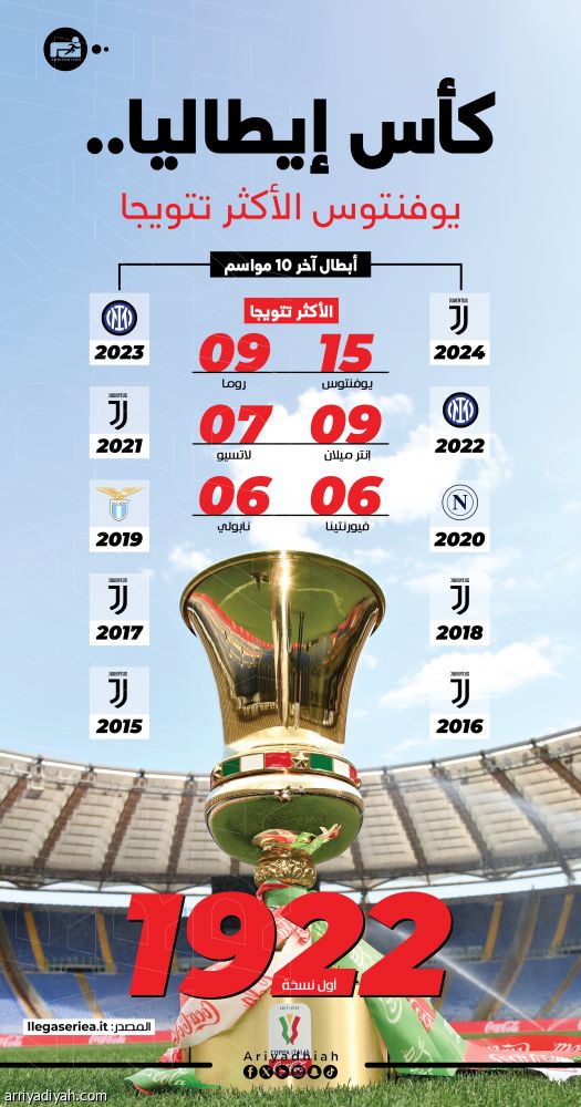 بعد 22 عاما.. ميلان يحلم باللقب السادس