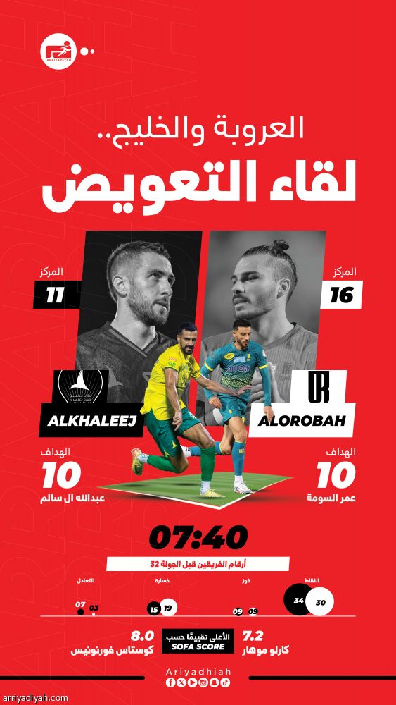 صراع التعويض بين العروبة والخليج