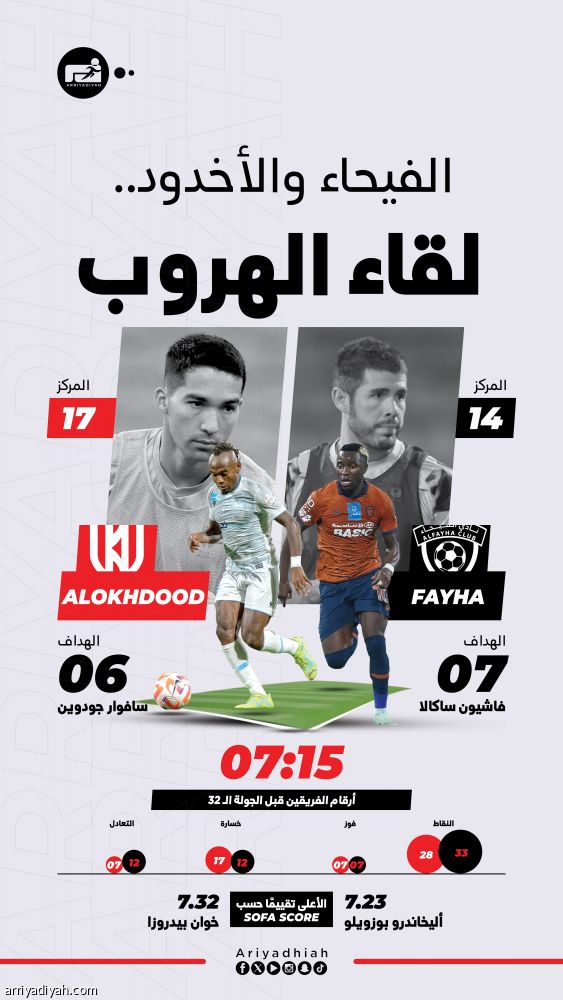 الهروب من الخطر يجمع الفيحاء والأخدود