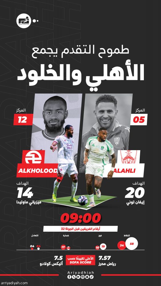 الأهلي يبحث عن رد الاعتبار أمام الخلود