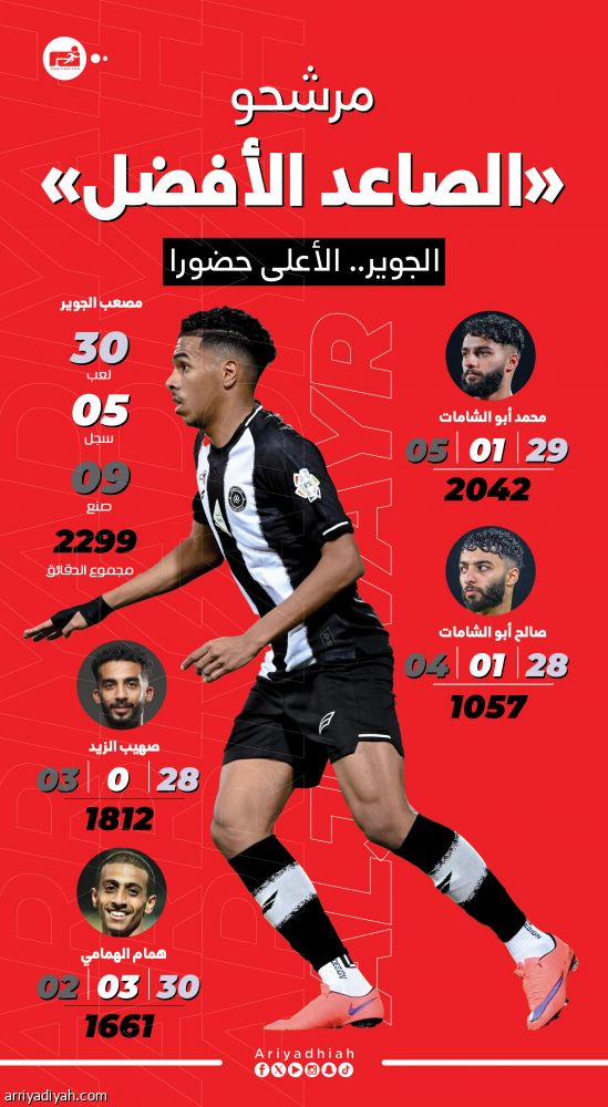 5 مرشحين يتنافسون على الصاعد الأفضل