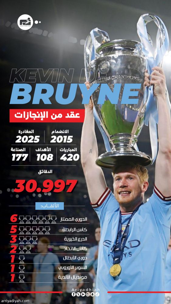 السيتي يحتفي برحيل دي بروين