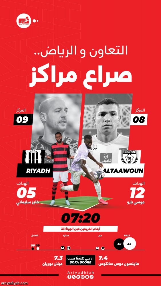 التعاون والرياض.. صراع فني بفكر سعودي