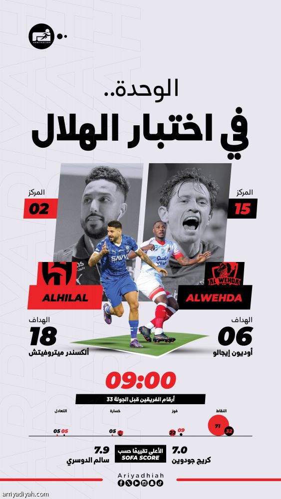 آسيا والبقاء يلهبان مواجهة الوحدة والهلال