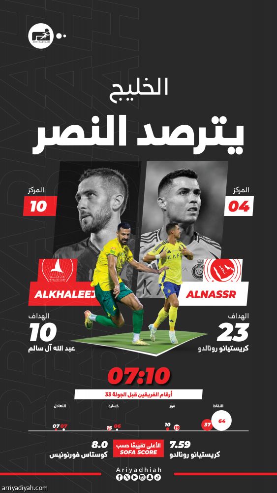 النصر والخليج.. تحدّ خارج الحسابات