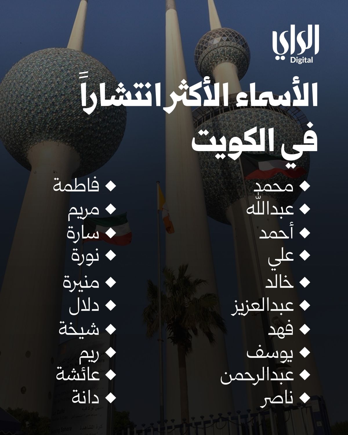 محمد وفاطمة.. يتصدران الأسماء في الكويت