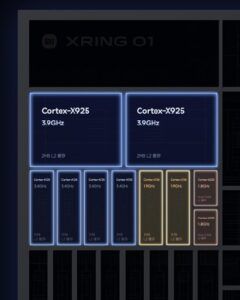 مواصفات معالج شاومي الجديد.. هل يستحق الاهتمام؟