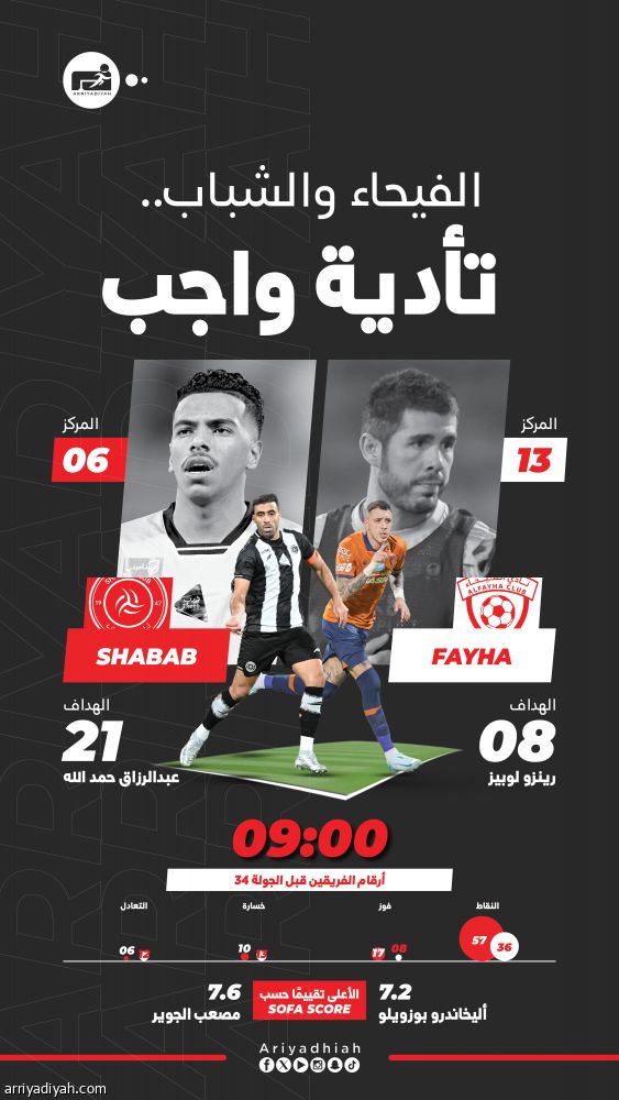 الفيحاء والشباب.. مواجهة خارج الحسابات