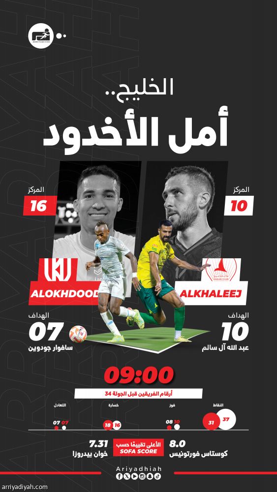 أمام الخليج.. الأخدود يتمسك بالأمل