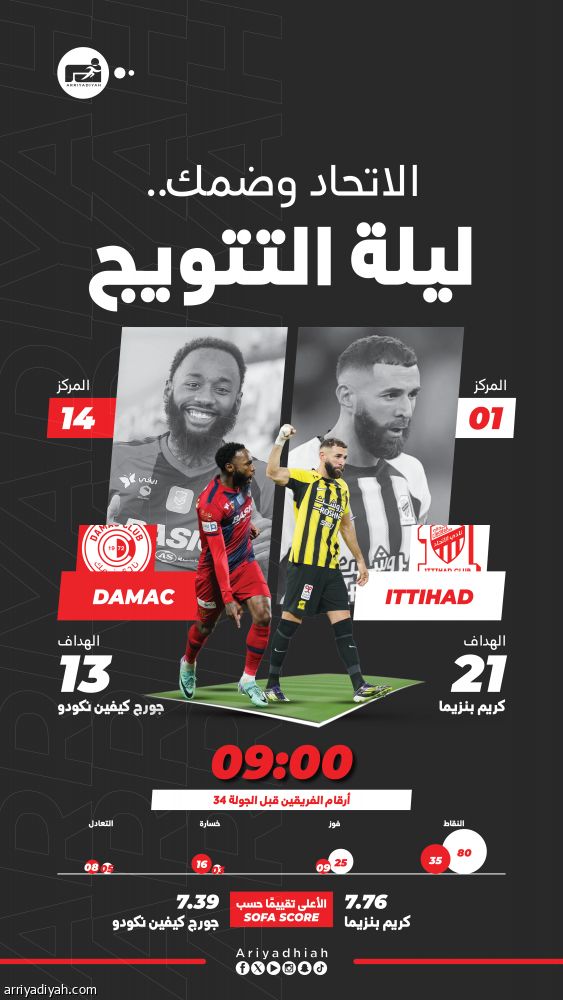 الاتحاد.. احتفالية بطل وبروفة كأس أمام ضمك