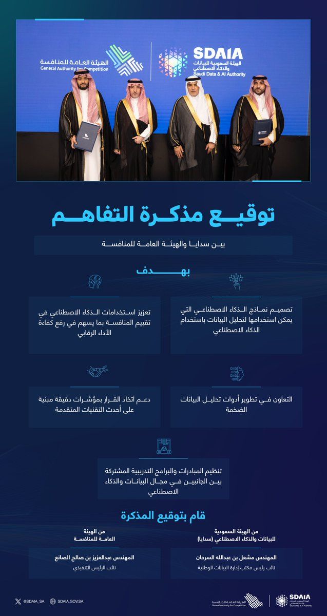 مذكرة تفاهم بين “سدايا” والهيئة العامة للمنافسة لتطوير أدوات تحليل البيانات