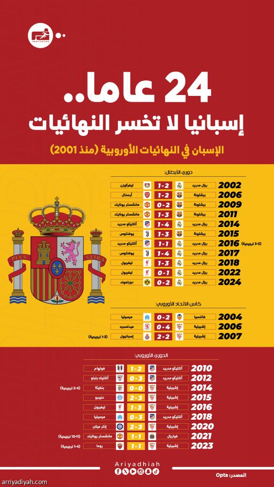 في النهائي الأول.. بيتيس يخشى سطوة الإنجليز