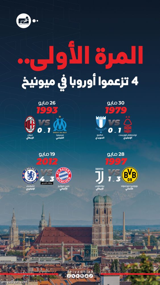 4 أبطال جدد تزعموا أوروبا في ميونيخ