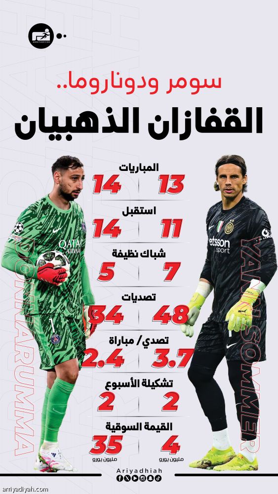 سومر ودوناروما يمهدان الطريق إلى ميونيخ