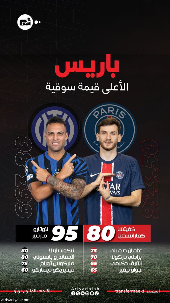 1.58 مليار على عشب «أليانز أرينا»