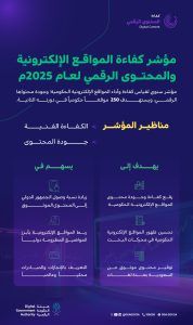“الحكومة الرقمية” تطلق مؤشر كفاءة المواقع الإلكترونية