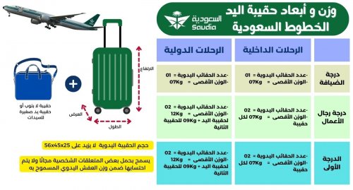 دخل حيز التنفيذ .. هذه هي الأوزان المسموحة لحقائبك على متن الخطوط السعودية