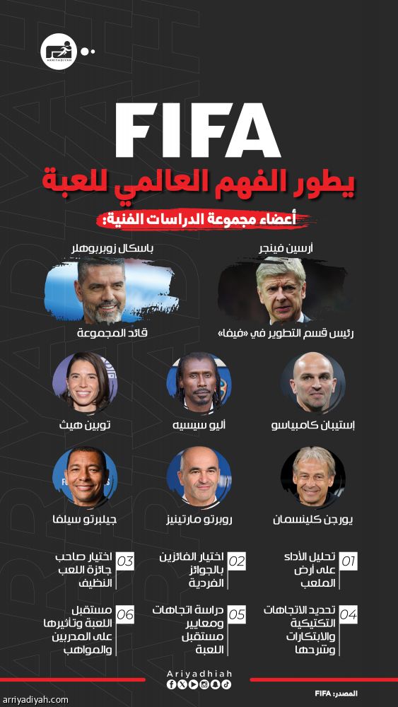 «فيفا» يشكل مجموعة دراسات فنية قبل مونديال الأندية