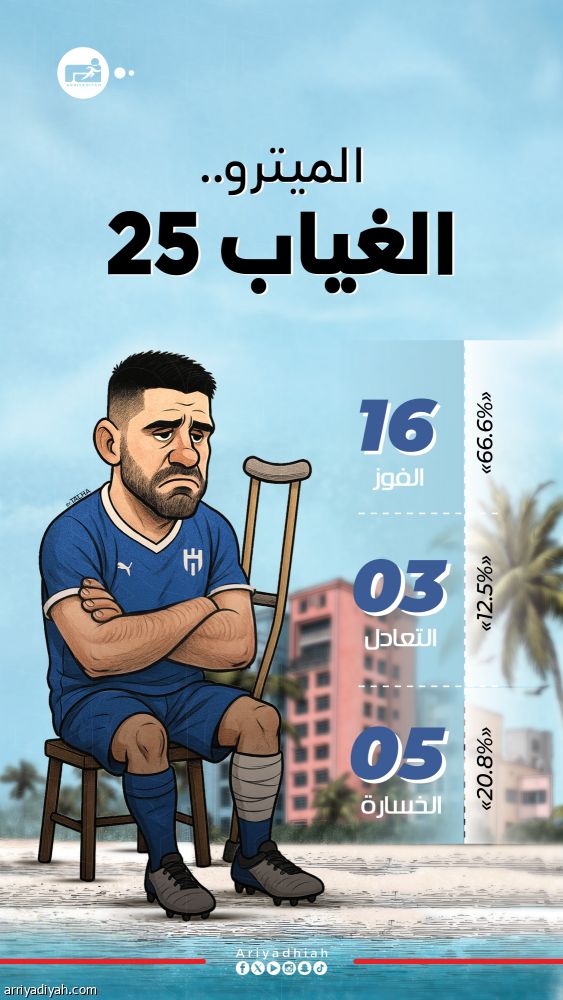 انتصارات الهلال لا تتأثر بتعطل «الميترو»