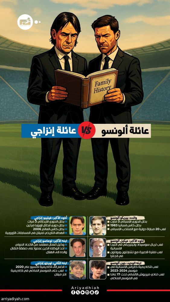 إنزاجي وألونسو.. تاريخ كروي بالوراثة