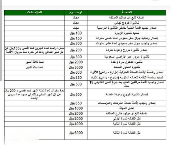 حقيقة رفع رسوم تجديد الاقامة في السعودية