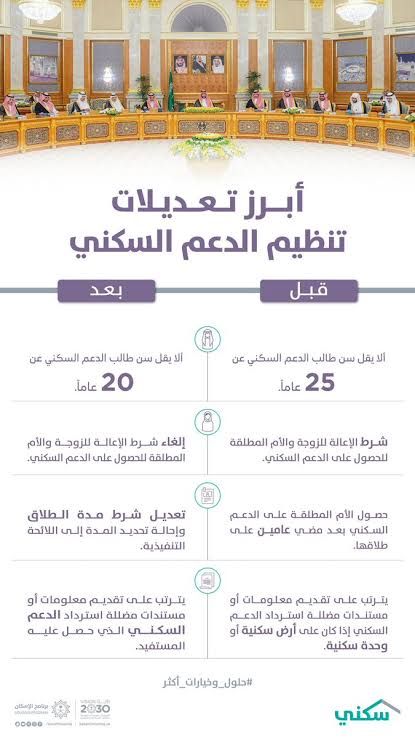 جميع التفاصيل الخاصة بتعديل نظام الدعم السكني الصادرة من مجلس الوزراء السعودي