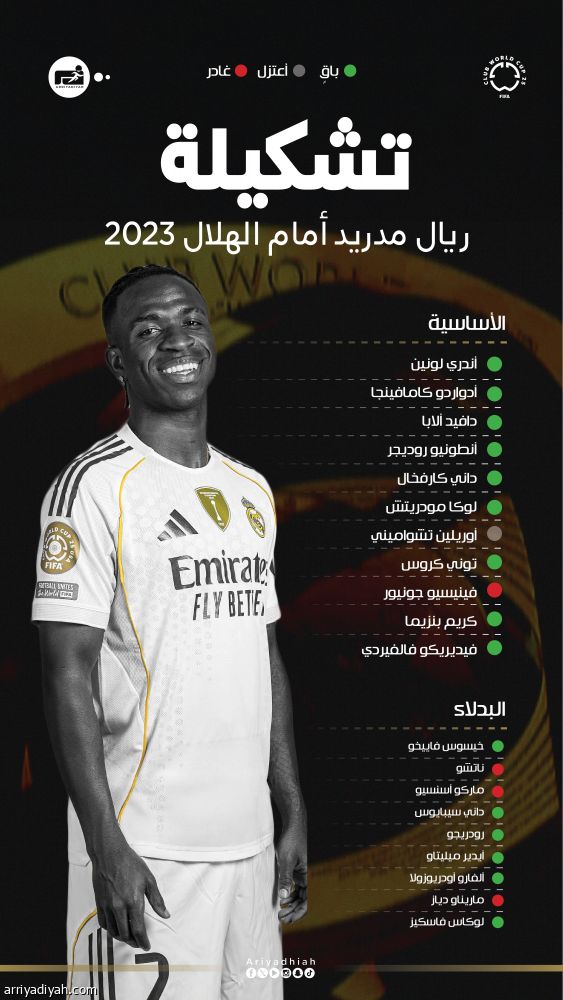 19 يغادرون الهلال والريال.. والبقية 22