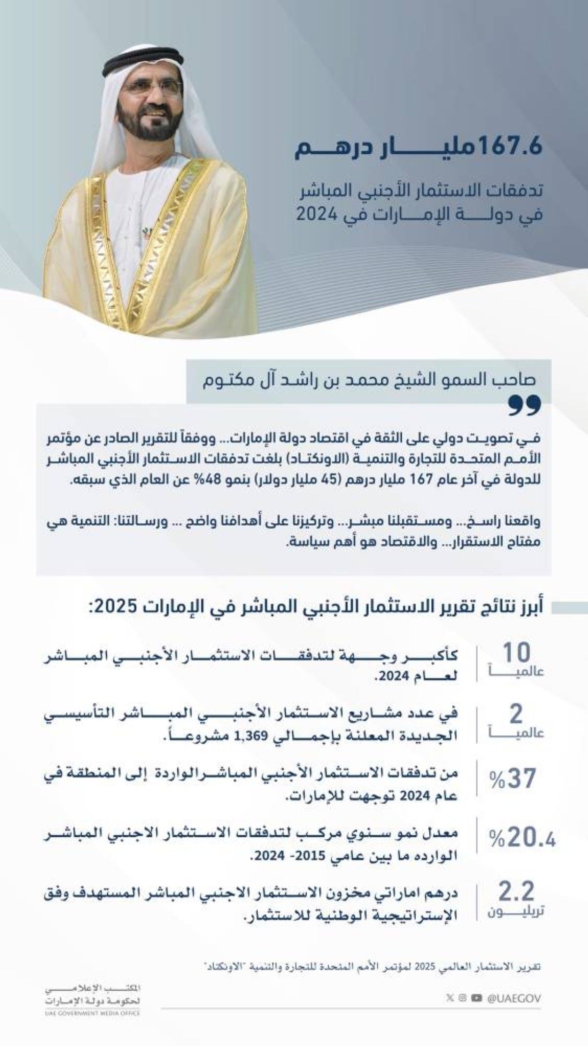 الإمارات ترسّخ مكانتها وجهة عالمية في جذب الاستثمارات الأجنبية المباشرة