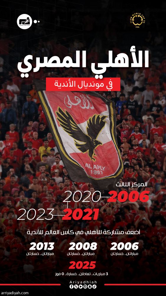 الأهلي المصري.. نقطتان ومشاركة مونديالية ضعيفة