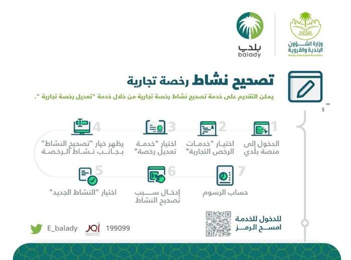 إصدار رخصة تجارية في السعودية