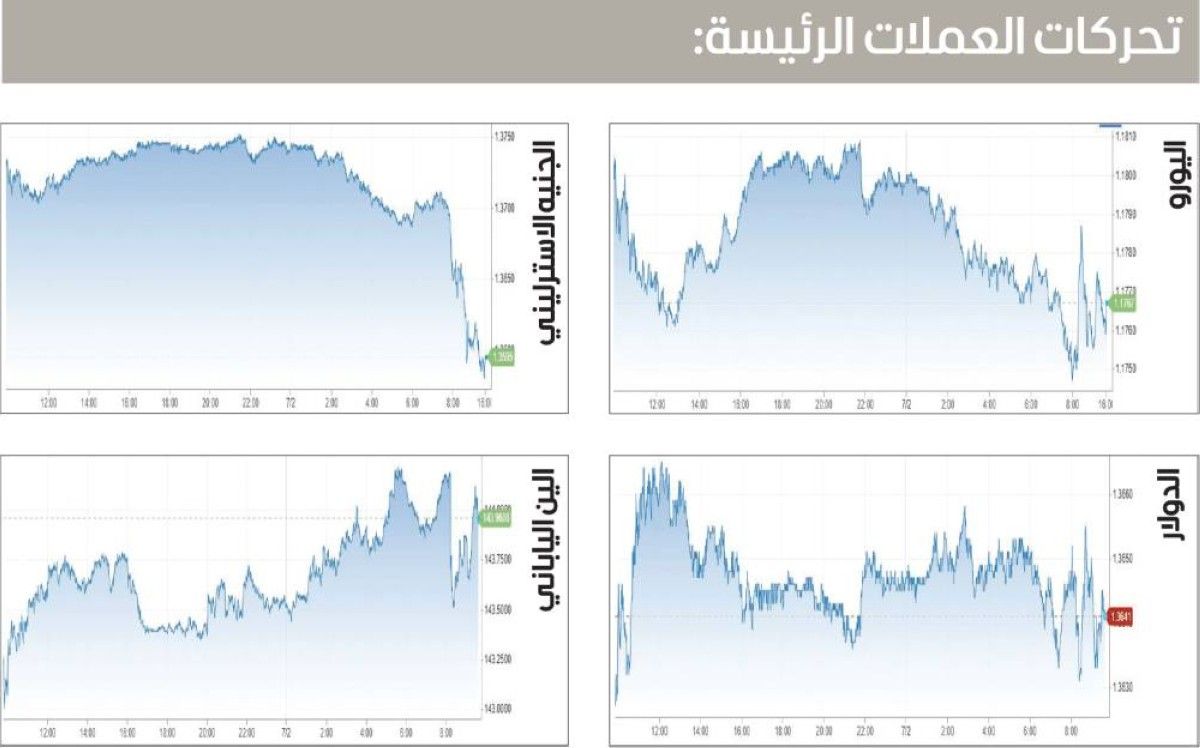 الدولار قرب أدنى مستوى في 3 سنوات