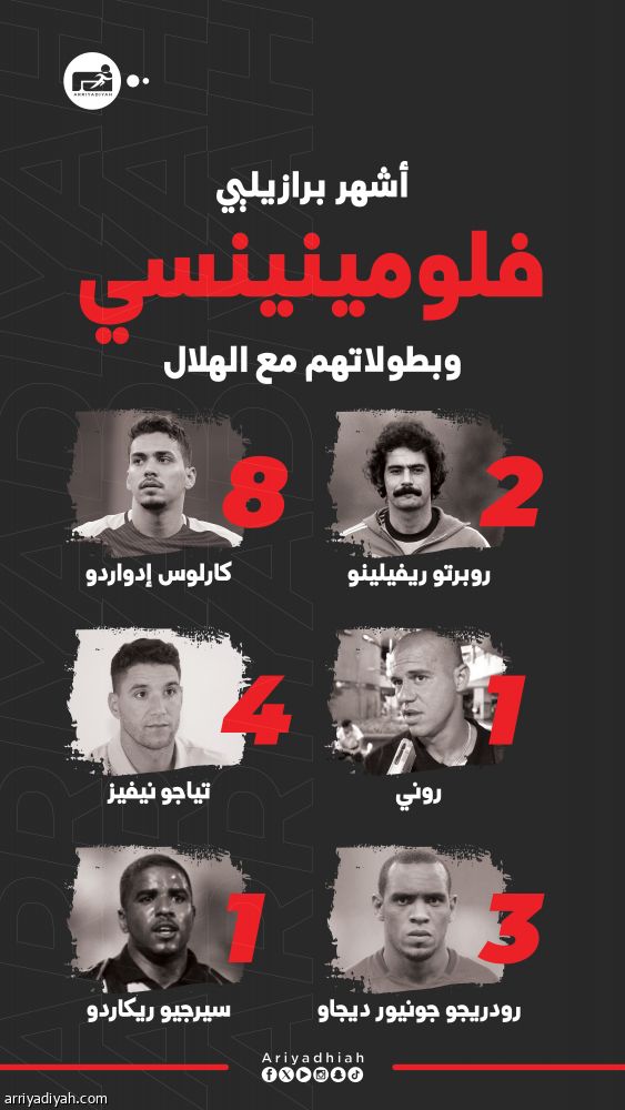 أشهرهم ريفيلينو.. نجوم فلومينينسي حققوا مع الهلال 19 بطولة