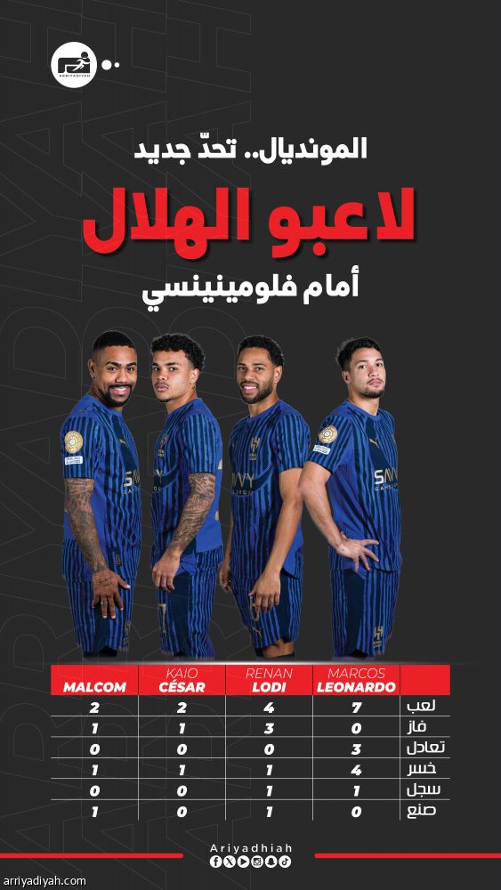 برازيليو الهلال أمام فلومينينسي.. 15 ظهورا.. ولودي الأكثر انتصارا