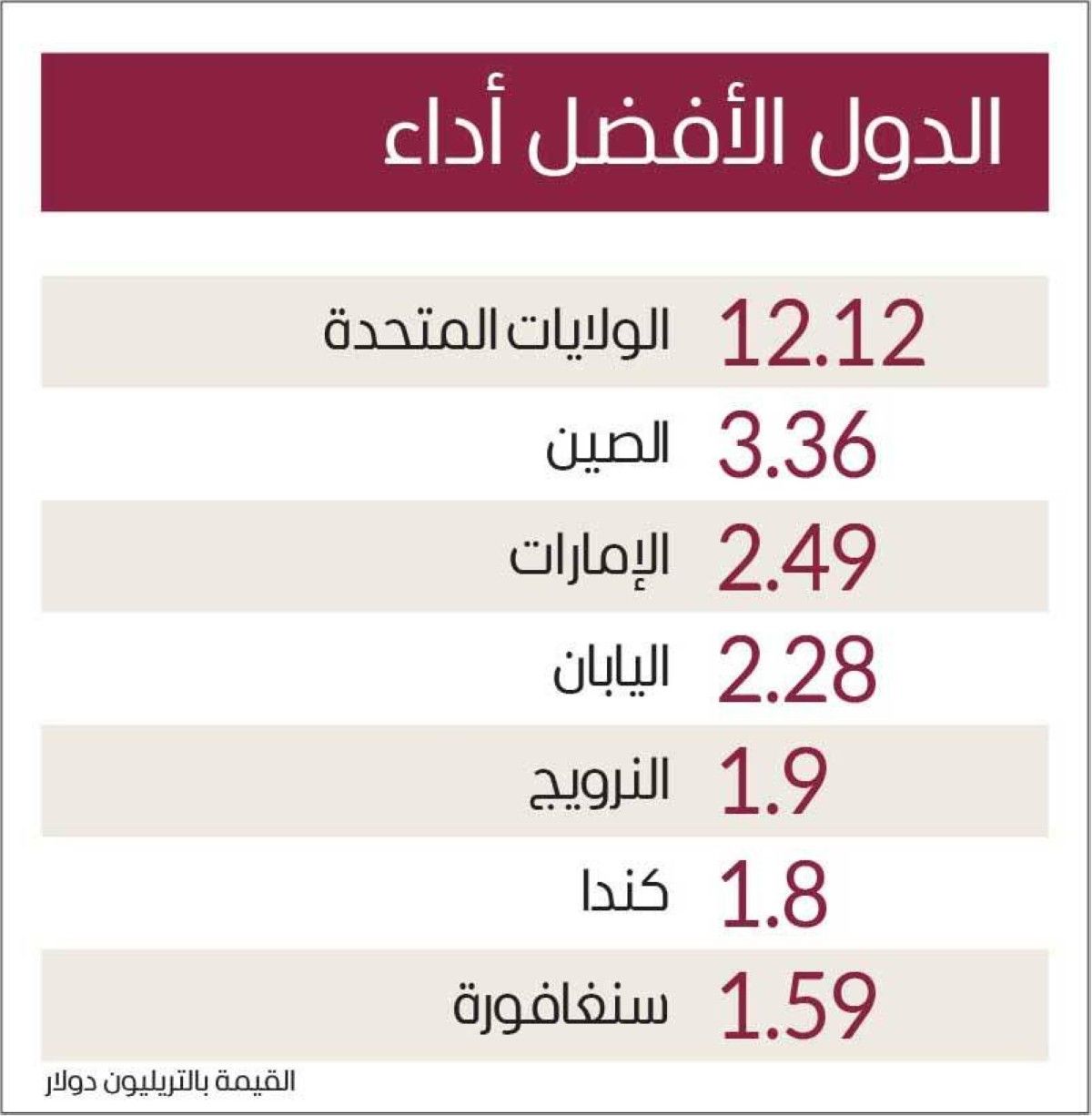 سيف بن زايد: الإنجاز الإماراتي يعكس الرؤية الاستثمارية الاستباقية لدولتنا
