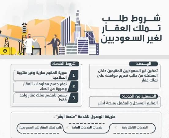 عاجل: إمكانية تملك الأجانب للعقار في السعودية.. مجلس الوزراء السعودي يصدق على هذا القرار
