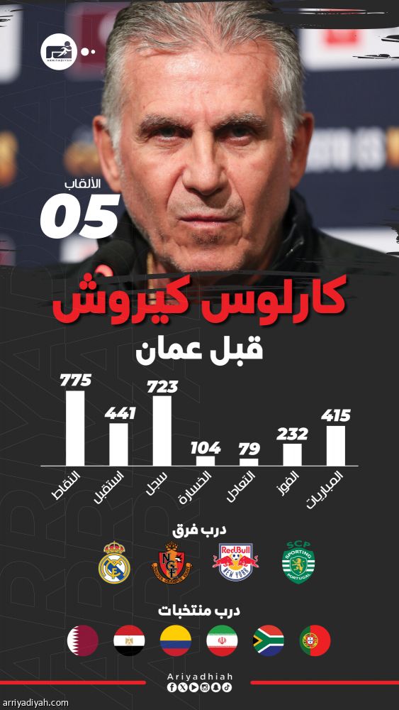 منافس الأخضر المحتمل.. عُمان تستعين بكيروش في الملحق