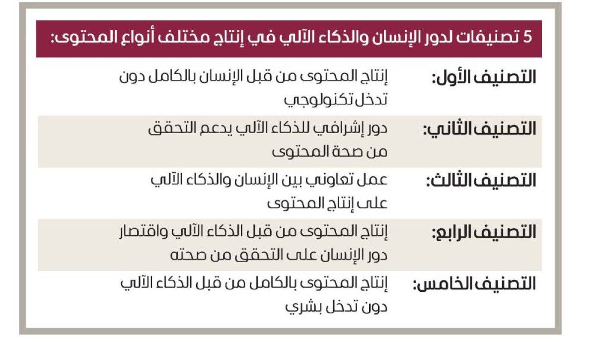 حمدان بن محمد: دبي حريصة على المشاركة الفاعلة في الحراك التقني العالمي