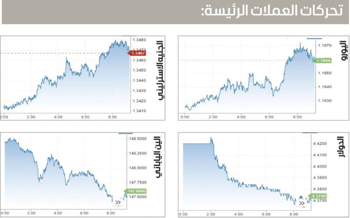 الين الياباني وسط حالة الضبابية السياسية